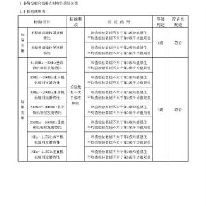 2019年挂车ABS检验报告