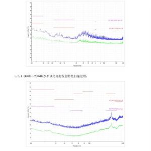 2019年挂车ABS检验报告