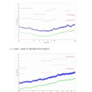 2019年挂车ABS检验报告