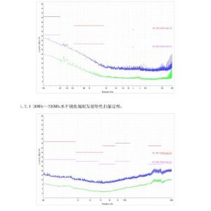 液压ABS检验报告