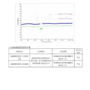 液压ABS检验报告