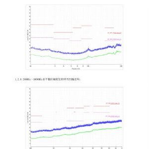 液压ABS检验报告