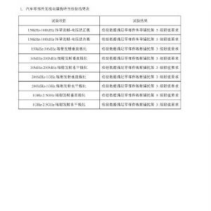 2018年挂车ABS检验报告