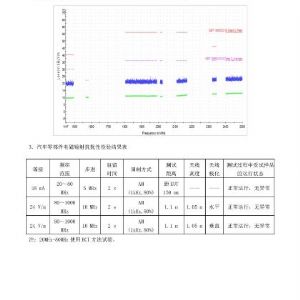 2018年挂车ABS检验报告